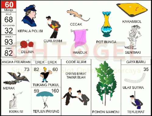 buku mimpi erek erek togel 60