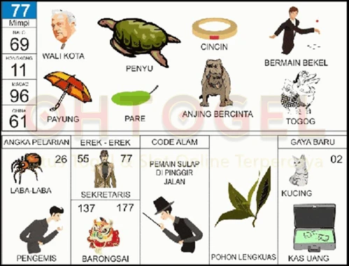 buku mimpi erek erek togel 77